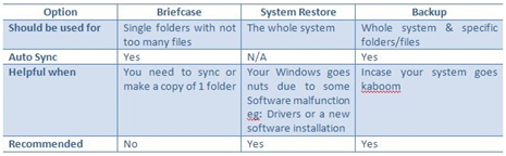 backup-option-table
