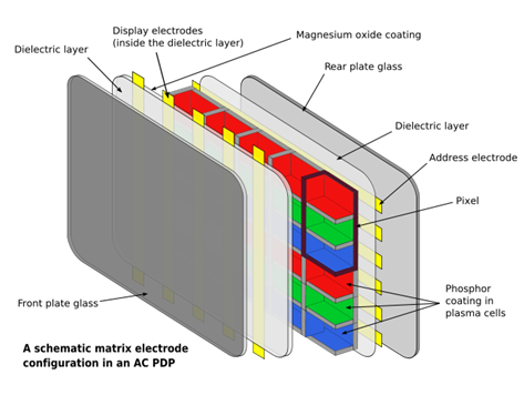 plasma-diag