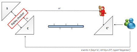 microsoft research ripley diagram microsoft research ripley diagram